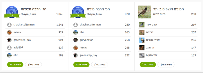 רשימות ההובלה בפרויקט